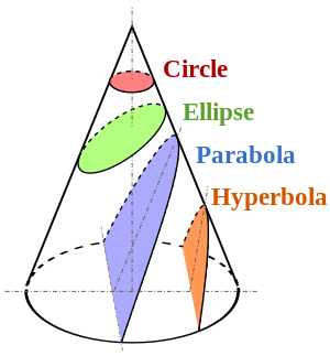 300px-conic_sections-svg